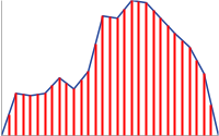 Line chart with marker on every second point