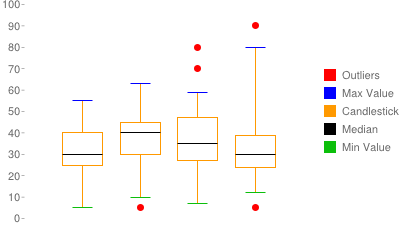 Vertical bar chart with two data sets: one data set is colored in dark blue the second is stacked in pale blue