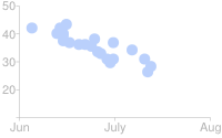 Scatter plot with points in blue, and a 50% transparency.