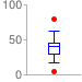 Candlestick marker